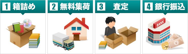 宅本便の流れ