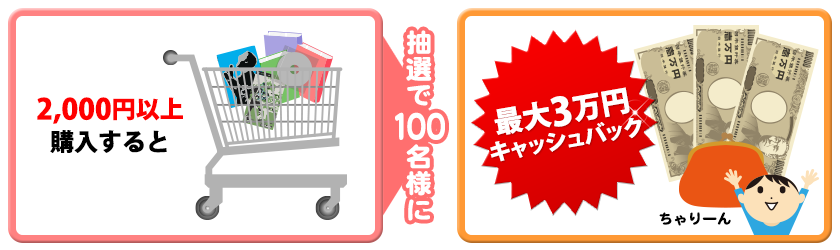 2,000円以上購入すると最大3万円キャッシュバック!