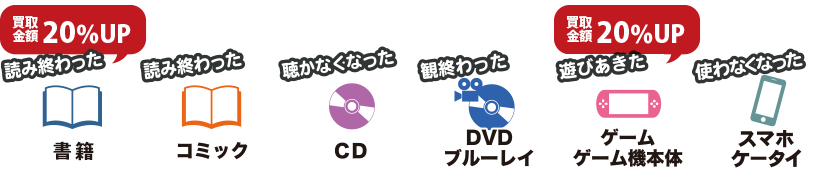 お売りください!