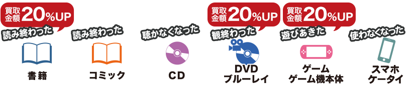 お売りください!