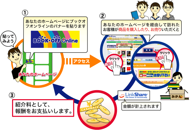 アフィリエイトプログラム