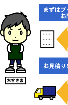 お取引の流れ