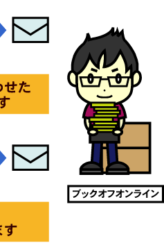 お取引の流れ