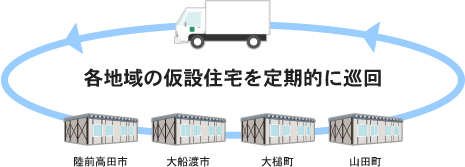 活動地域