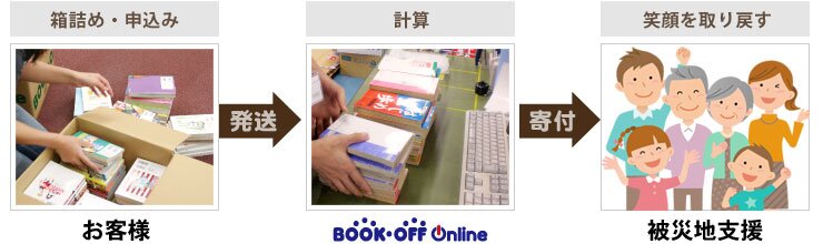 寄付の流れ