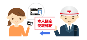 本人限定受取郵便(ハガキ)をご自宅で受取る