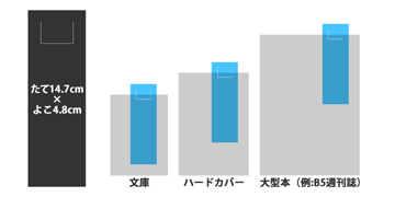 14.7cm~悱4.8cm@ɂłAn[hJo[łA^{ł