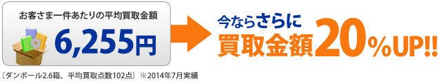 ql1̕ϔ承iȂ炳ɔz20%UP!!