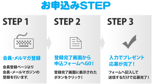 \STEP