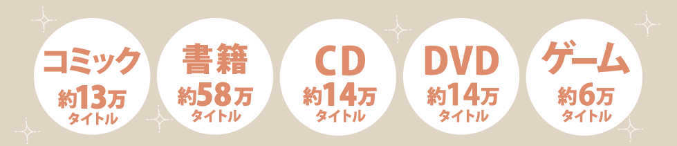 アイテムごとの点数