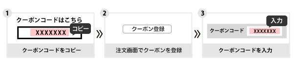 クーポンコードをコピー → カートでクーポンを利用 → クーポンコードを入力