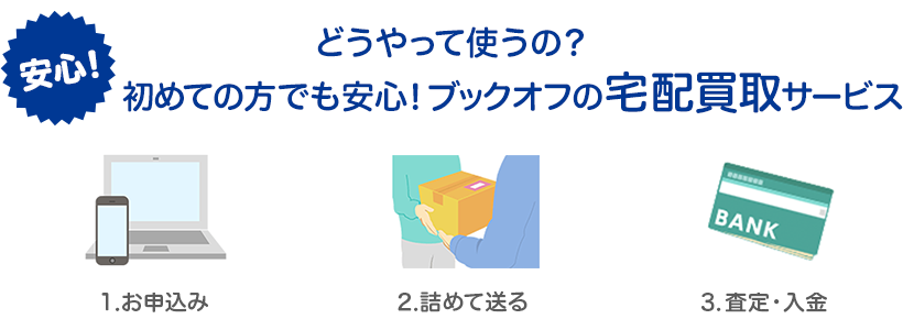 どうやって使うの?初めてでも安心!ブックオフの宅配買取サービス・1.お申込み・2.詰めて送る・3.査定・入金
