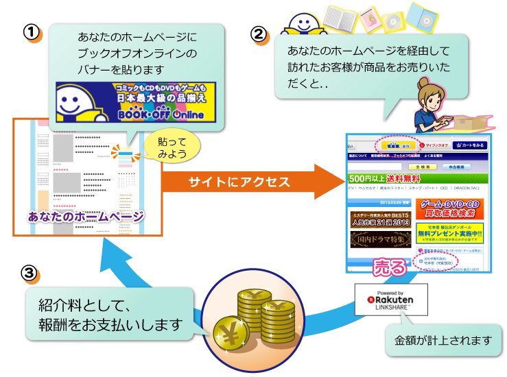 アフィリエイトプログラム