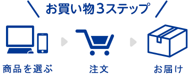 お買い物3ステップ 商品を選ぶ → 注文 → お届け