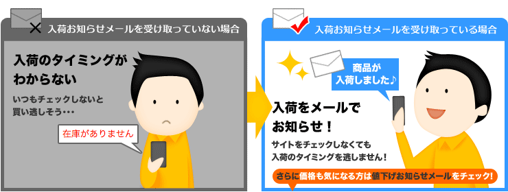 商品が入荷したらメールでお知らせ!