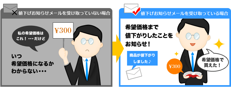商品が値下げしたらメールでお知らせ!