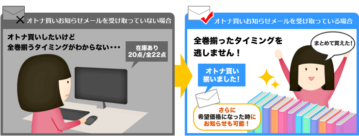 オトナ買いお知らせメール