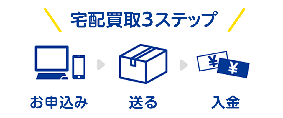 宅配買取3ステップ