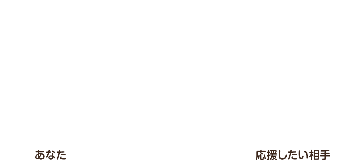 「モノ」を「キモチ」に変える新しい応援のカタチ