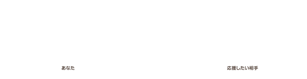 「モノ」を「キモチ」に変える新しい応援のカタチ