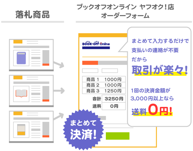 まとめて決済!