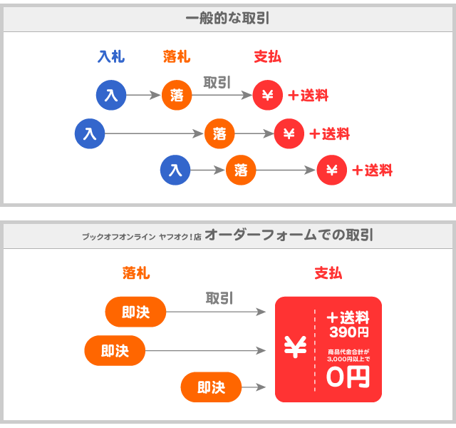 オーダーフォームでの取引