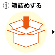 買取の流れ:箱詰め