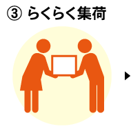 買取の流れ:無料集荷